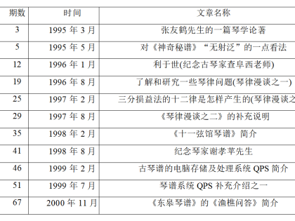 陈长林：短清孤馆忆学琴（续二）